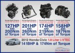 honda-civic-Engines.jpg