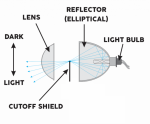 how-projector-headlights-work-1024x844-copy.png