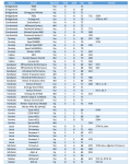2019-11-20 23_44_33-Lastik (ID 414140).xlsx.png