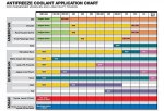 coolant_application_chart_2015.jpeg