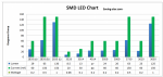 SMD-LED-Chart-1024x482.png